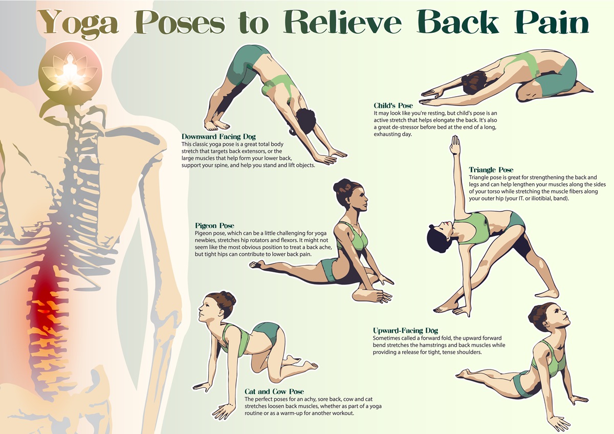 Relieve Back Pain Yoga Cyclist Zone pertaining to cycling benefits for lower back for Your home